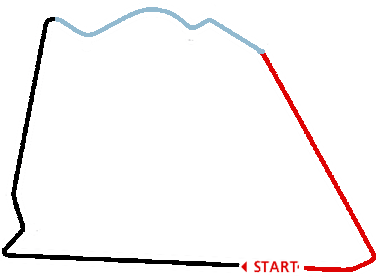 Sakhir