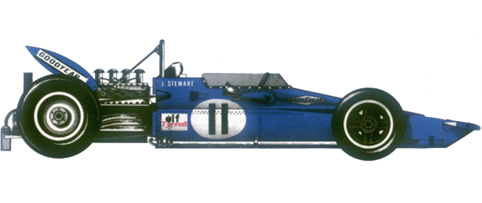 Tyrrell